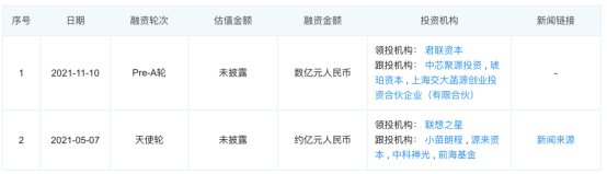 国内量子科技公司全览（2021更新版） 行业新闻 第42张