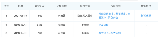 国内量子科技公司全览（2021更新版） 行业新闻 第44张