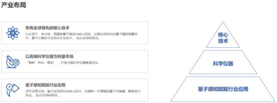 国内量子科技公司全览（2021更新版） 行业新闻 第45张