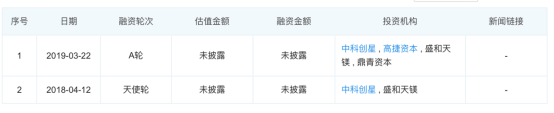 国内量子科技公司全览（2021更新版） 行业新闻 第54张