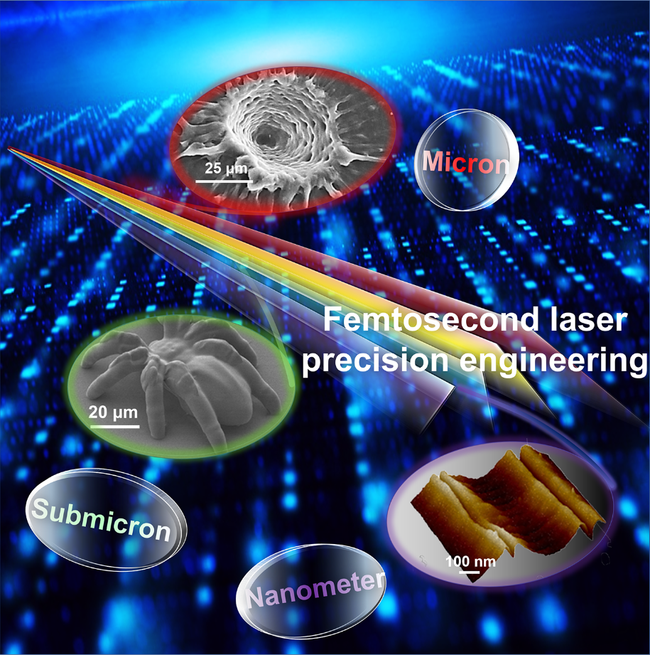 超快科学 | 飞秒激光先进精密制造：从微观走向纳观 行业新闻 第1张