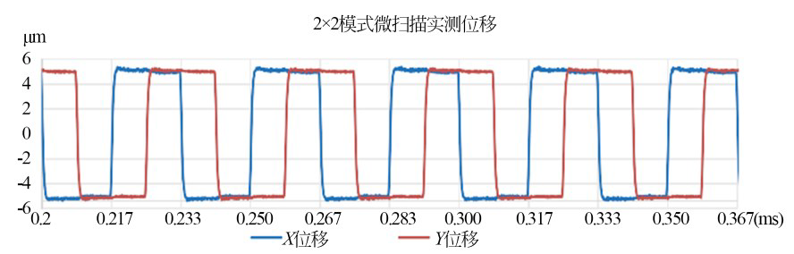 光电系统性能的倍增器：高速微扫描超分辨技术 行业新闻 第9张