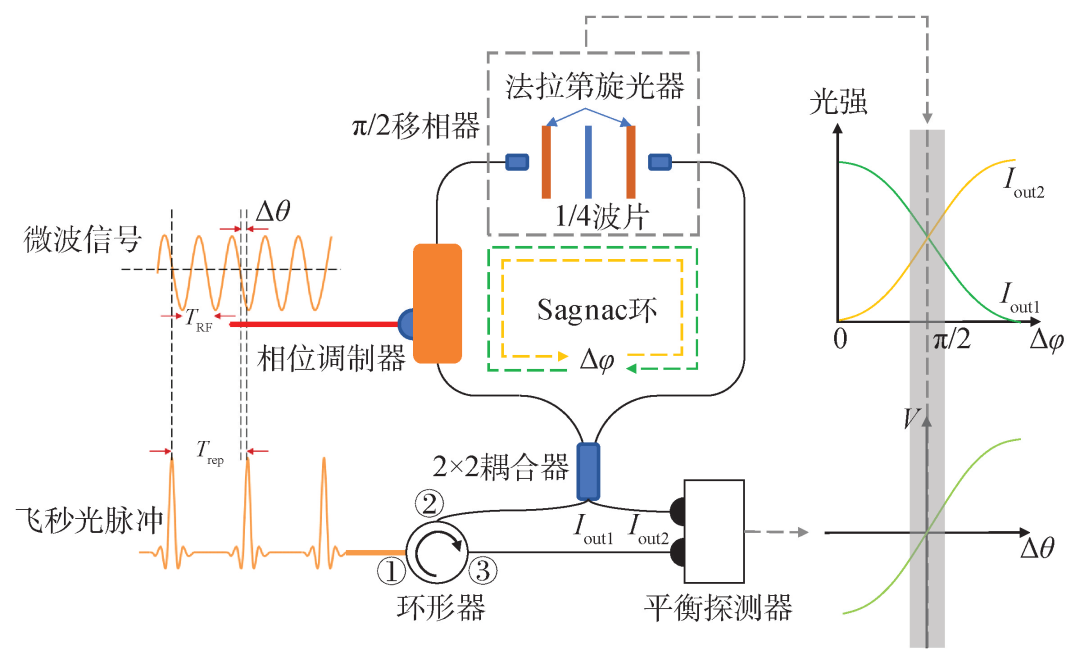 阿秒精度的定时控制与前沿应用 行业新闻 第4张