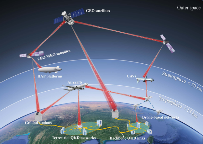 机载量子密钥分发 | 迈向天地一体量子通信网络的最后一公里 行业新闻 第2张