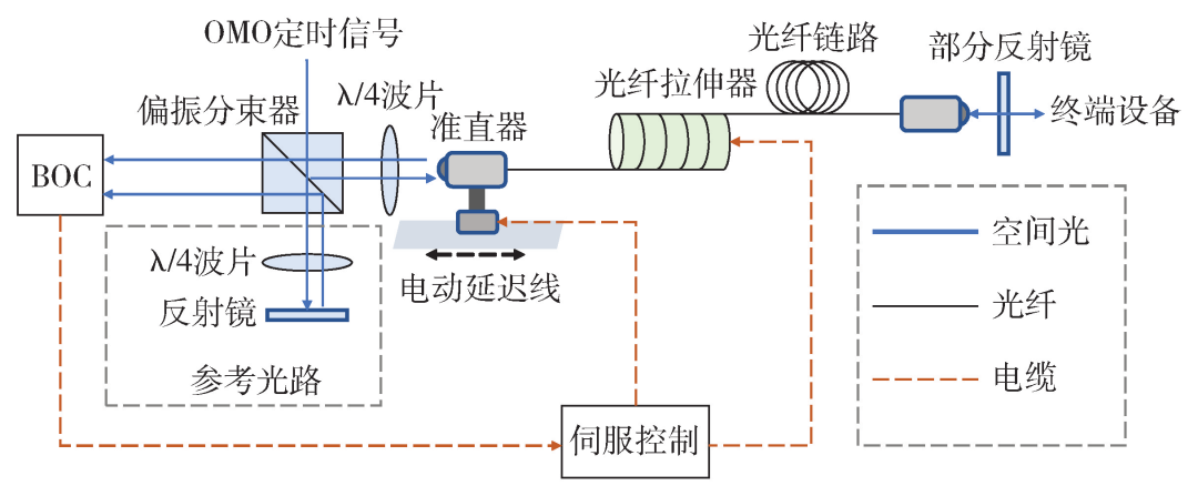 阿秒精度的定时控制与前沿应用 行业新闻 第5张