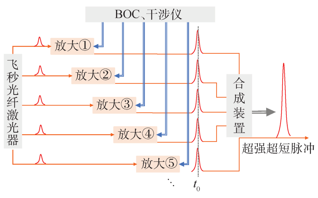 阿秒精度的定时控制与前沿应用 行业新闻 第8张