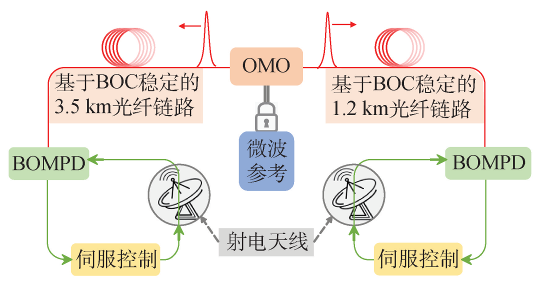 阿秒精度的定时控制与前沿应用 行业新闻 第9张