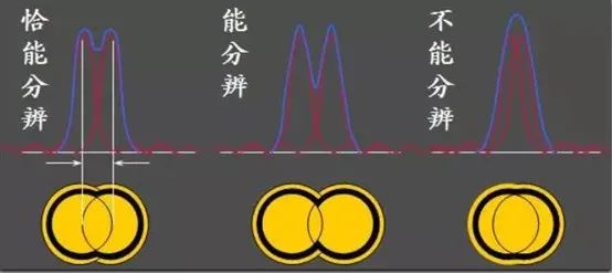 光电系统性能的倍增器：高速微扫描超分辨技术 行业新闻 第3张