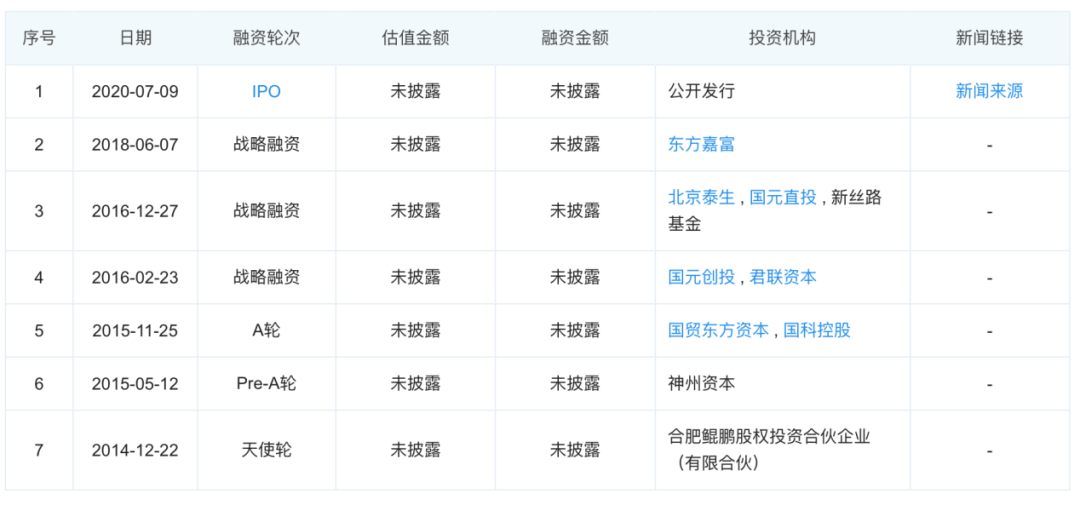 国内量子科技公司全览（2021更新版） 行业新闻 第3张