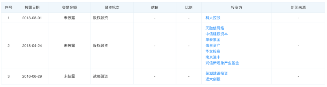 国内量子科技公司全览（2021更新版） 行业新闻 第4张