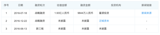 国内量子科技公司全览（2021更新版） 行业新闻 第5张