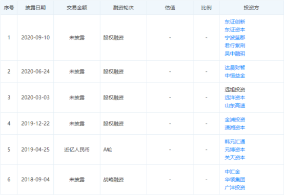 国内量子科技公司全览（2021更新版） 行业新闻 第13张