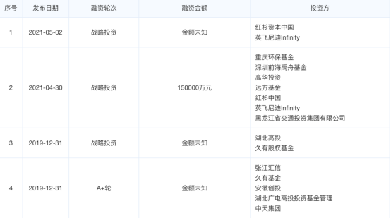 国内量子科技公司全览（2021更新版） 行业新闻 第17张