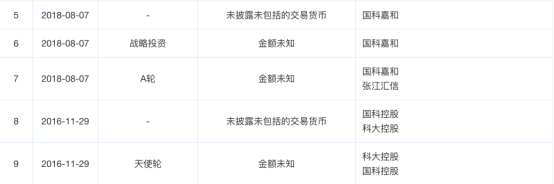 国内量子科技公司全览（2021更新版） 行业新闻 第18张