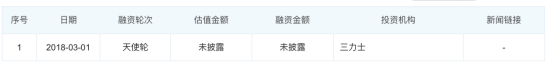 国内量子科技公司全览（2021更新版） 行业新闻 第25张