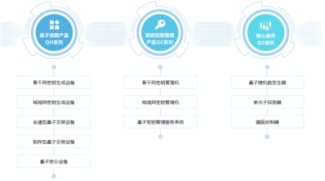 国内量子科技公司全览（2021更新版） 行业新闻 第26张