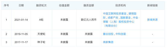 国内量子科技公司全览（2021更新版） 行业新闻 第30张