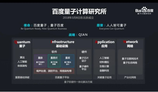 国内量子科技公司全览（2021更新版） 行业新闻 第32张