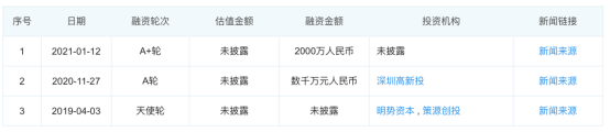 国内量子科技公司全览（2021更新版） 行业新闻 第33张