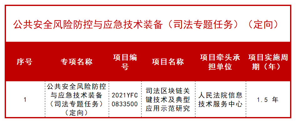 科技部公布一批 “十四五” 重点专项立项项目！ 行业新闻 第63张