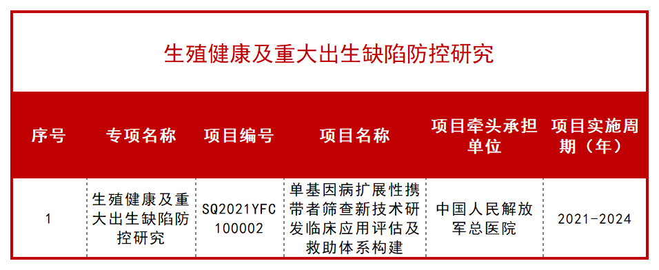 科技部公布一批 “十四五” 重点专项立项项目！ 行业新闻 第64张