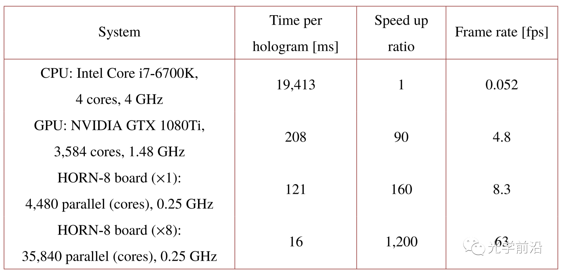 大规模电子全息术:用HORN-8处理39万个点的点云模型 行业新闻 第4张