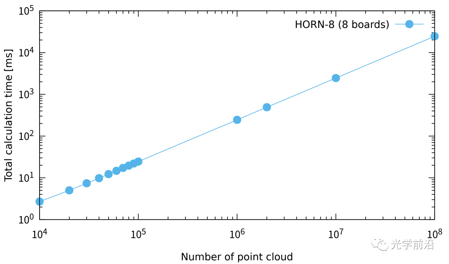 大规模电子全息术:用HORN-8处理39万个点的点云模型 行业新闻 第5张