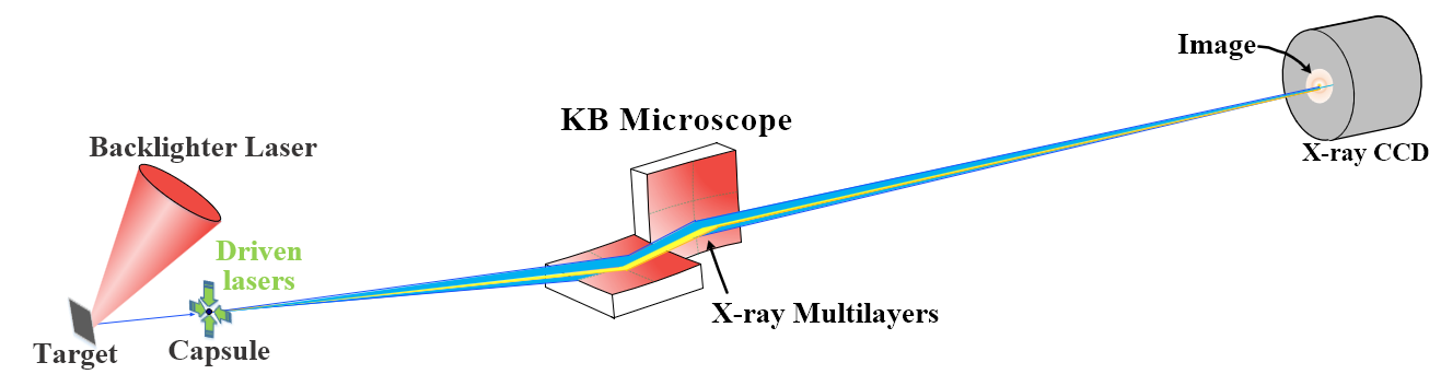 多层膜KB显微镜实现3-5微米的高分辨X光闪光照相 行业新闻 第2张