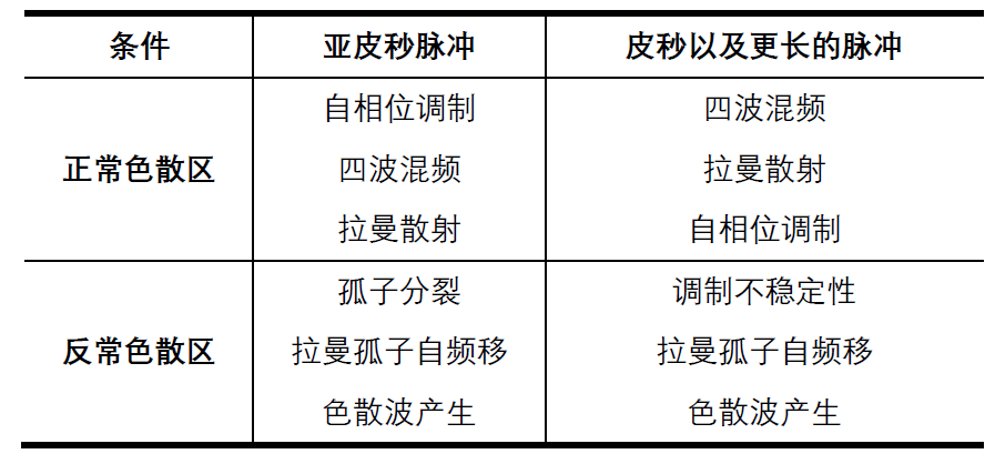 封面 | 中红外光源新秀：中红外超连续谱激光 行业新闻 第2张