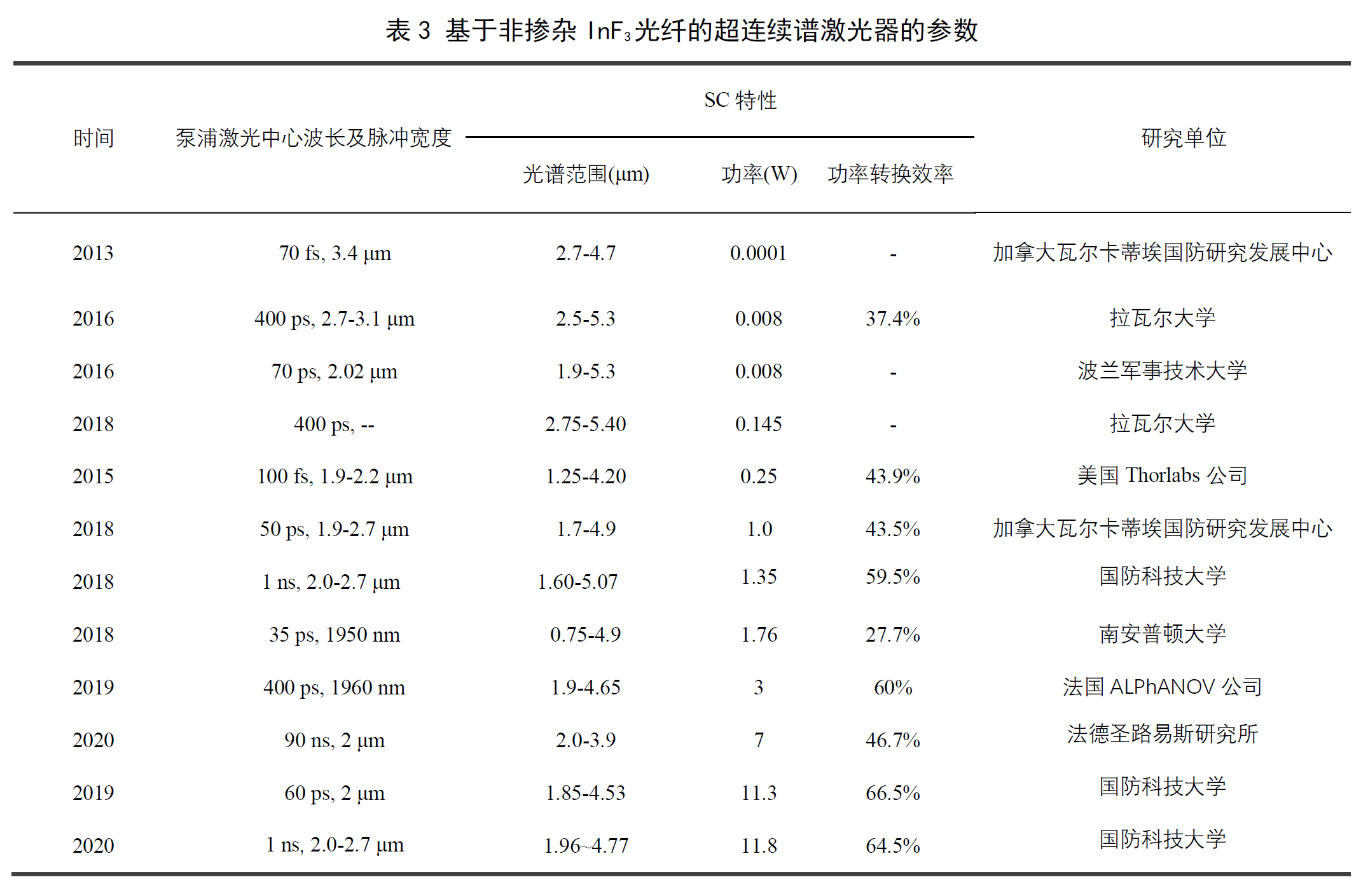 封面 | 中红外光源新秀：中红外超连续谱激光 行业新闻 第6张