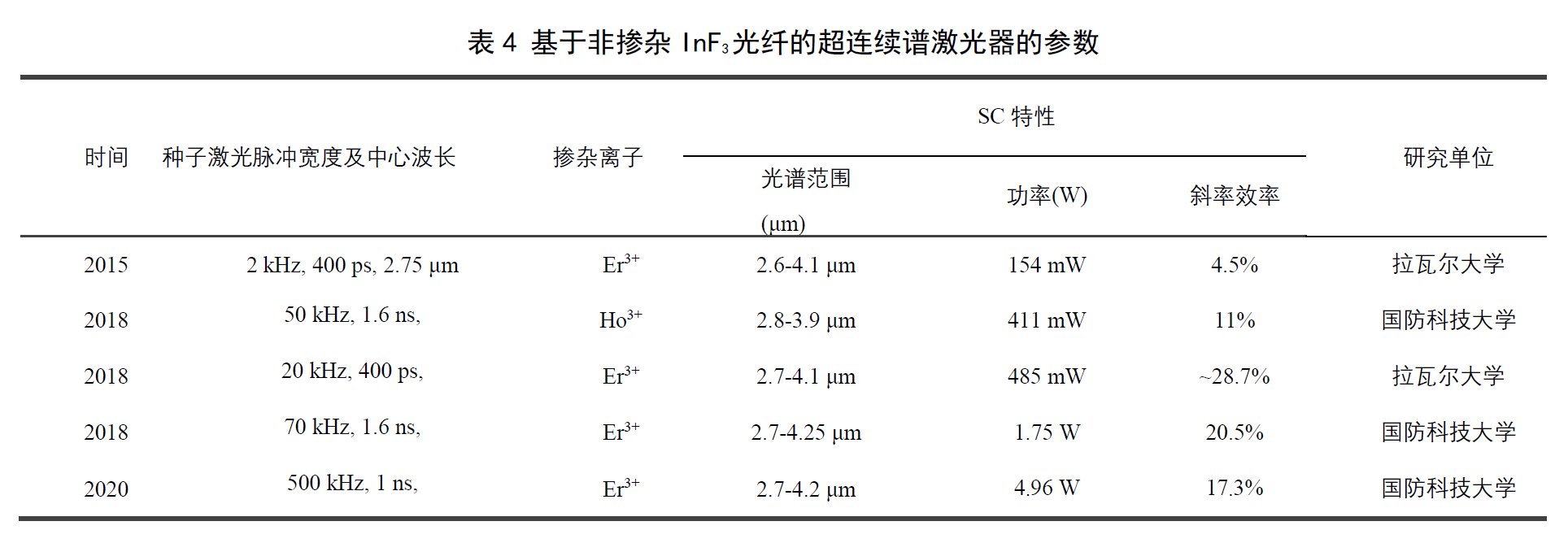 封面 | 中红外光源新秀：中红外超连续谱激光 行业新闻 第7张