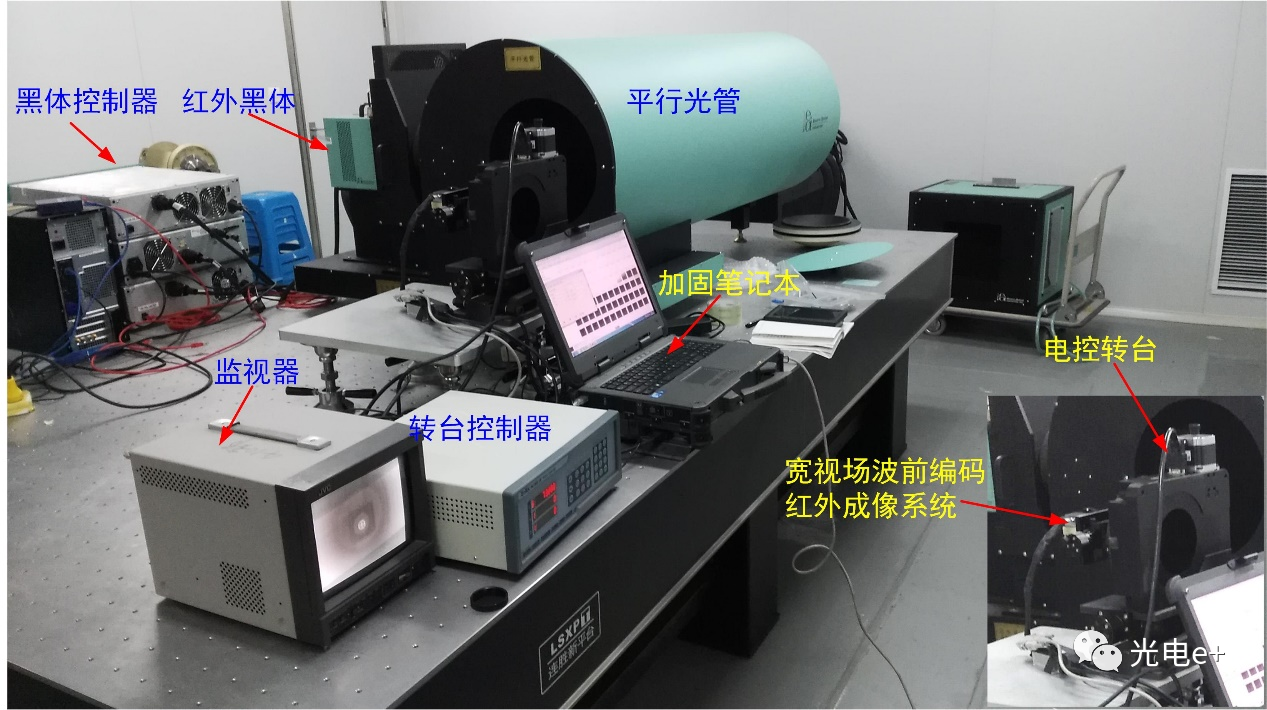 基于波前编码的无热化红外成像技术综述（特邀） 行业新闻 第13张