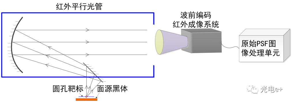 基于波前编码的无热化红外成像技术综述（特邀） 行业新闻 第15张