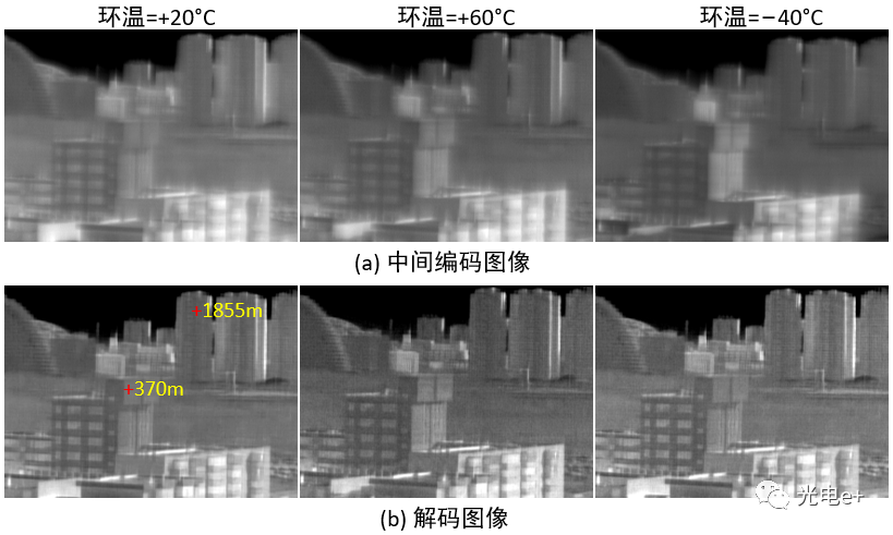 基于波前编码的无热化红外成像技术综述（特邀） 行业新闻 第4张