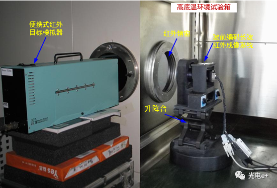 基于波前编码的无热化红外成像技术综述（特邀） 行业新闻 第8张