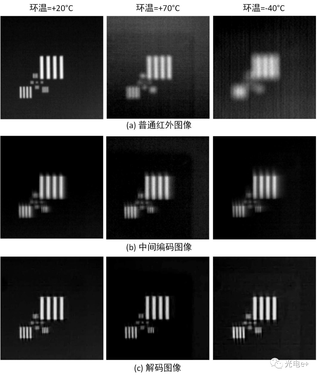 基于波前编码的无热化红外成像技术综述（特邀） 行业新闻 第9张