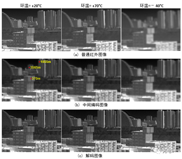 基于波前编码的无热化红外成像技术综述（特邀） 行业新闻 第10张