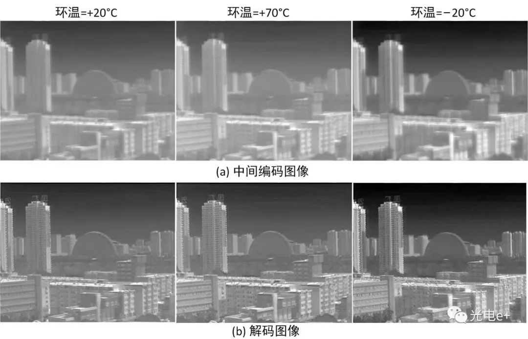 基于波前编码的无热化红外成像技术综述（特邀） 行业新闻 第14张