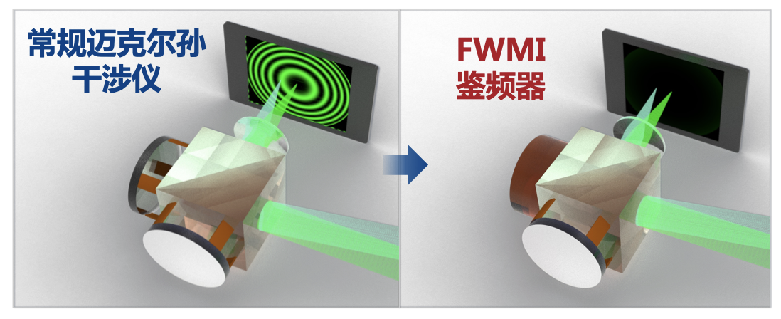 新型雷达助力绿色冬奥，现代光学仪器国家重点实验室​ 行业新闻 第2张