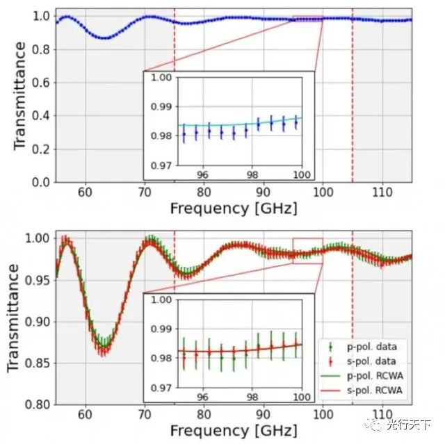 科学家研制出一种新型光学元件可提高望远镜性能