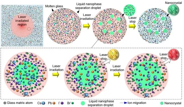 Science-浙江大学邱建荣团队超快激光三维极端制造实现突破