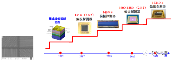 上海技物所在短波红外InGaAs焦平面领域取得研究进展