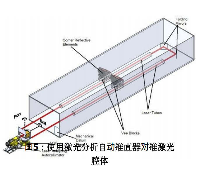 Duma激光自动准直仪的基本原理及激光器腔体对准