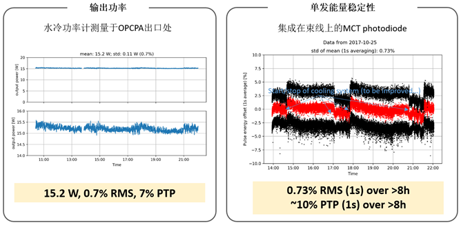 Fastlite定制化中红外OPCPA系统STARZZ