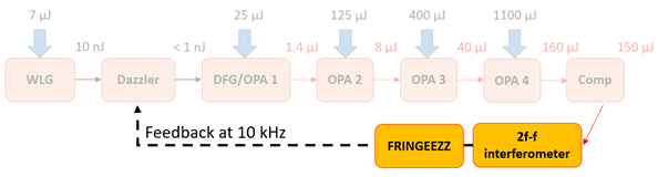 Fastlite定制化中红外OPCPA系统STARZZ