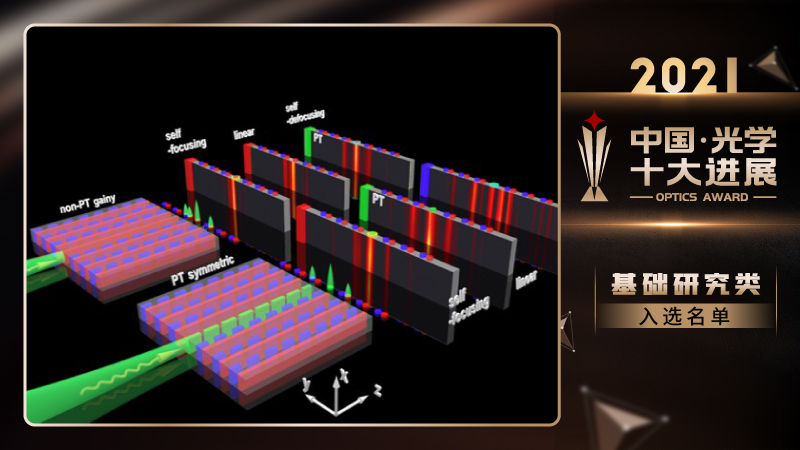 2021中国光学十大进展发布