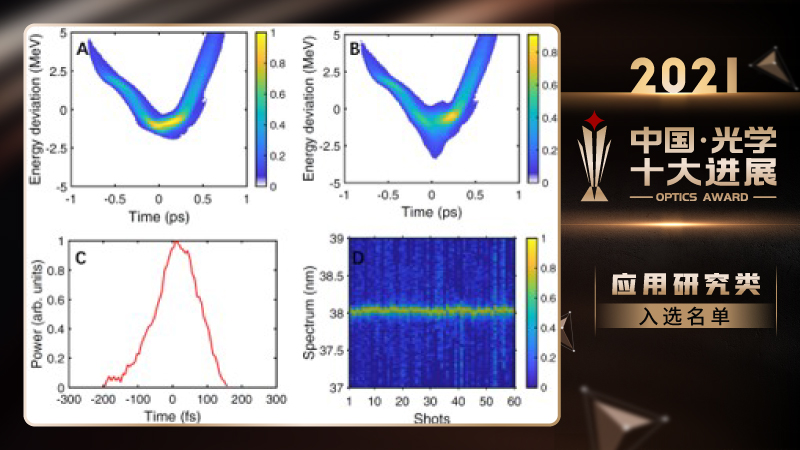 2021中国光学十大进展发布