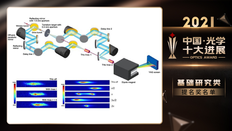 2021中国光学十大进展发布