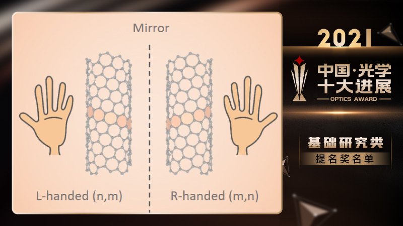2021中国光学十大进展发布