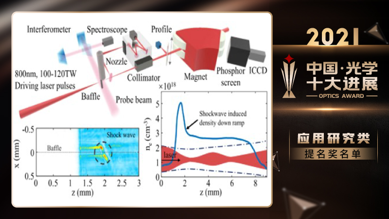 2021中国光学十大进展发布